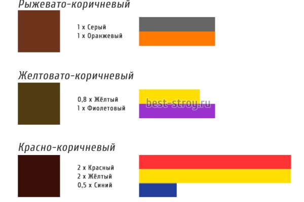 Кракен зеркало прокатис
