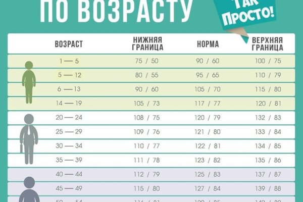 Кракен ссылка онион зеркало