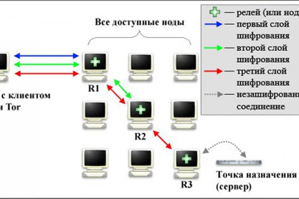 Кракен зеркала официальные