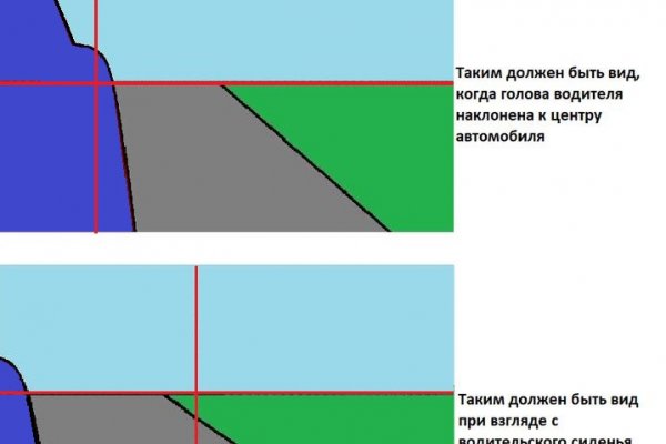 Кракен продажа наркотиков