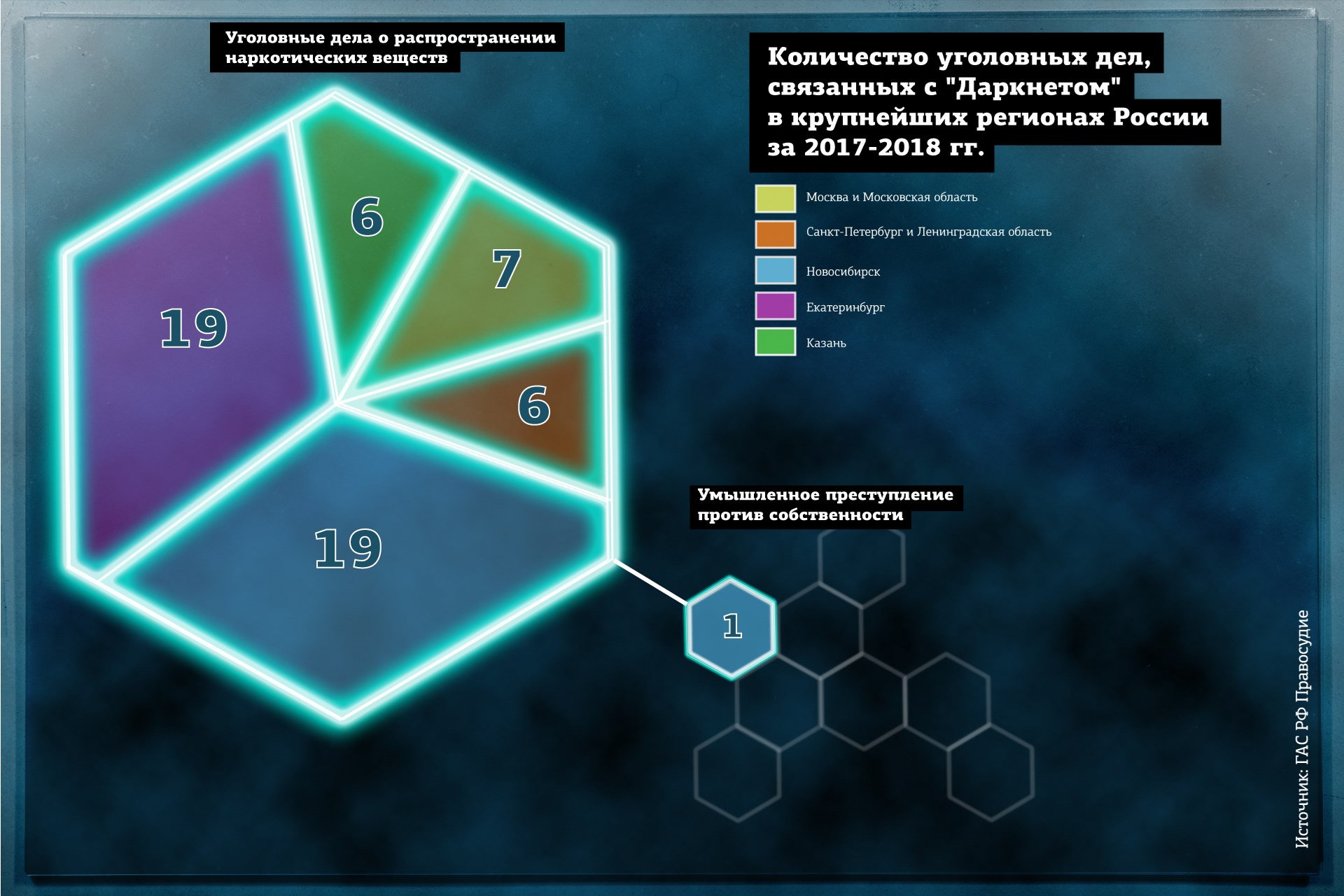 Кракен перестал работать